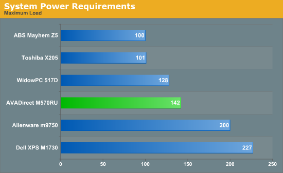 System
Power Requirements