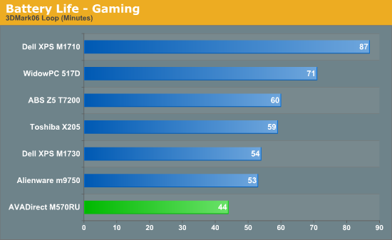 Battery
Life - Gaming