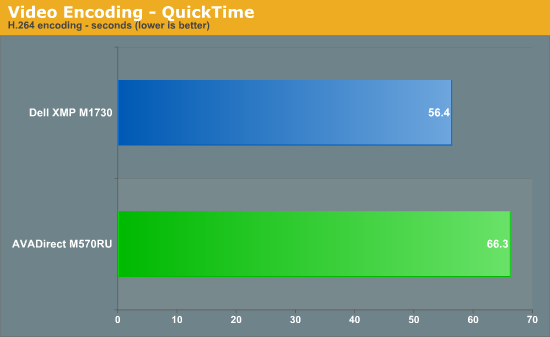 Video
Encoding - QuickTime