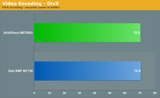 Video
Encoding - DivX