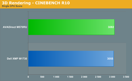 3D
Rendering - CINEBENCH R10