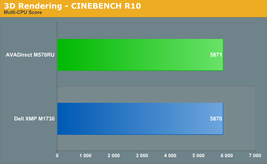 3D
Rendering - CINEBENCH R10