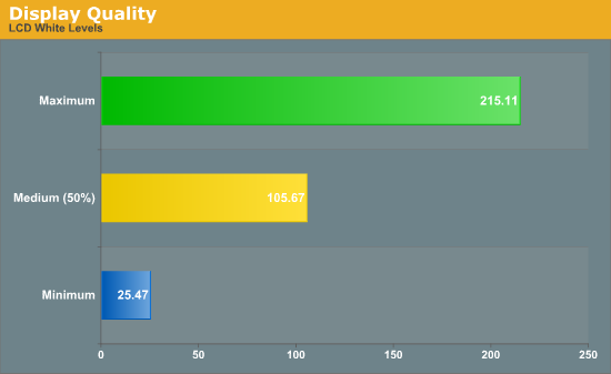 Display
Quality