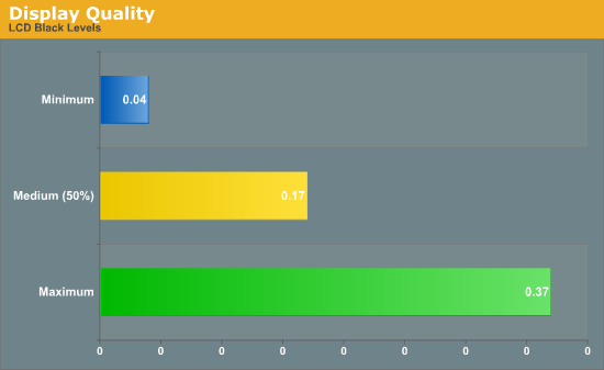 Display
Quality