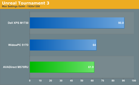 Unreal
Tournament 3