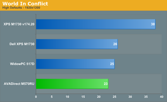 World
In Conflict