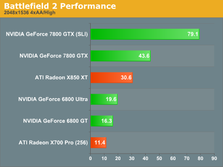 http://images.anandtech.com/graphs/bf2%20article_07060570708/7863.png