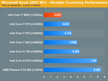 Microsoft Excel 2007 SP1 - Number Crunching Performance