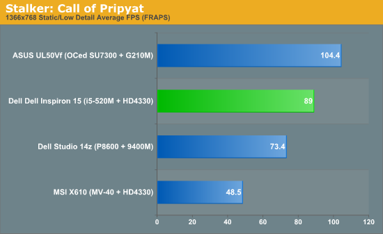 Radeon Hd 4330 Драйвер