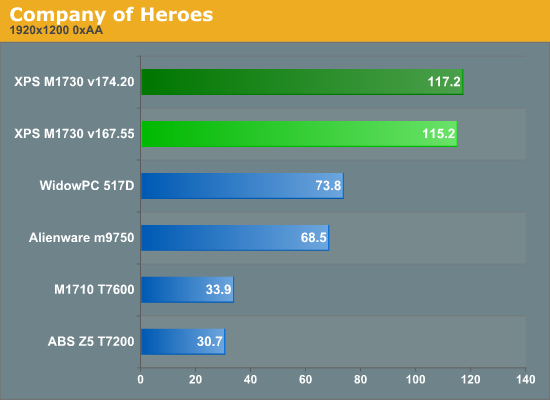 Company
of Heroes