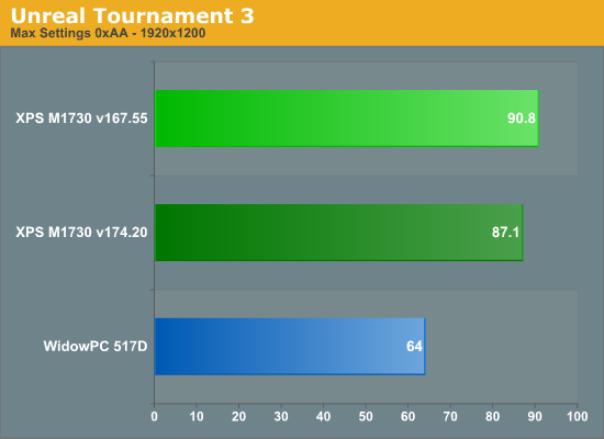 Unreal
Tournament 3