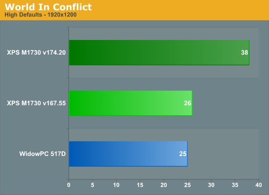 World
In Conflict