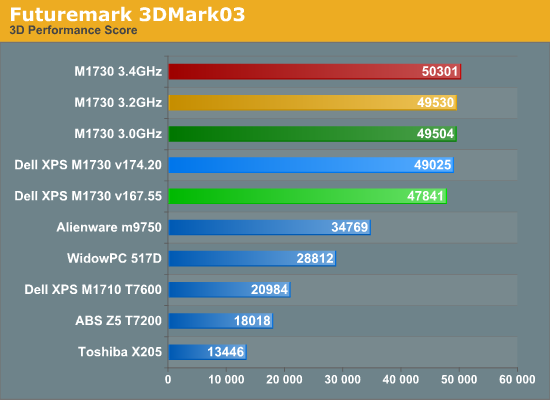 Futuremark
3DMark03