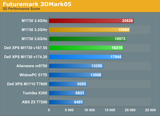 Futuremark
3DMark05