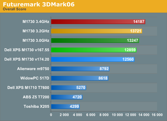 Futuremark
3DMark06