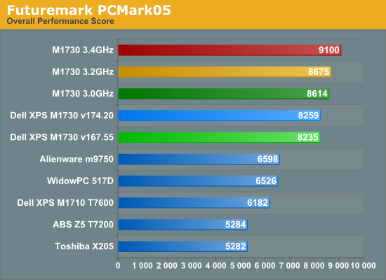 Futuremark
PCMark05