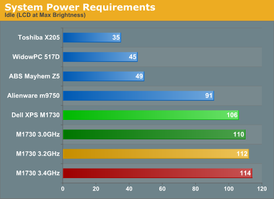 System
Power Requirements