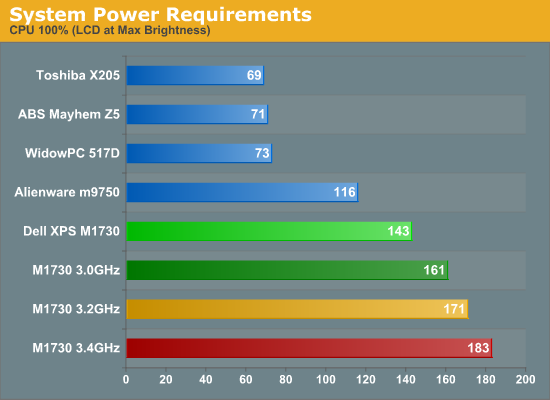 System
Power Requirements