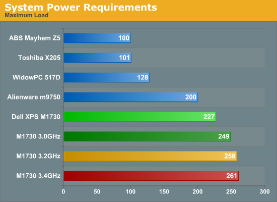 System
Power Requirements