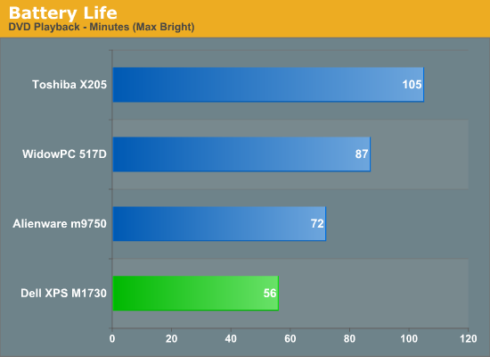 Battery
Life