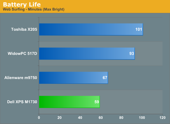 Battery
Life