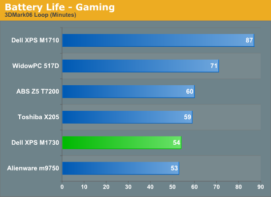 Battery
Life - Gaming