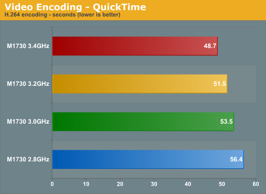 Video
Encoding - QuickTime