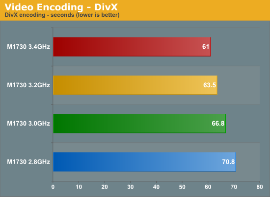 Video
Encoding - DivX