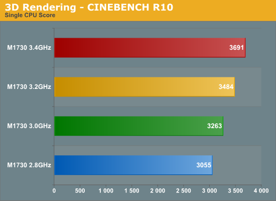3D
Rendering - CINEBENCH R10