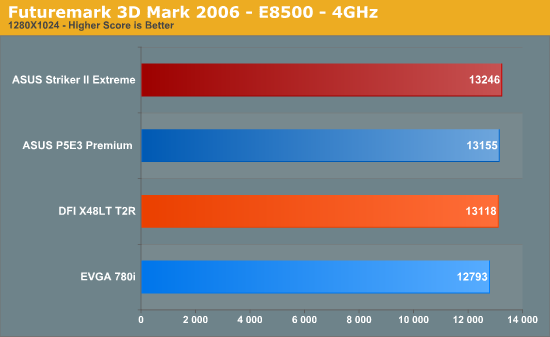 Futuremark
3D Mark 2006 - E8500 - 4GHz