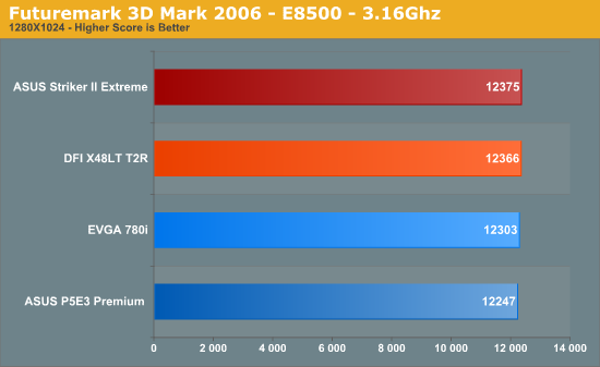 Futuremark
3D Mark 2006 - E8500 - 3.16GHz