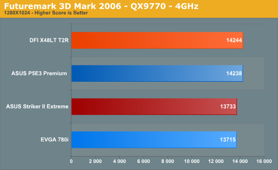 Futuremark
3D Mark 2006 - QX9770 - 4GHz