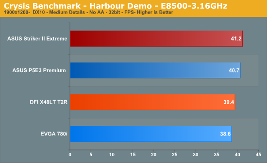 Crysis
Benchmark - Harbour Demo - E8500-3.16GHz
