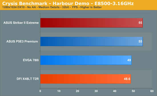 Crysis
Benchmark - Harbour Demo - E8500-3.16GHz