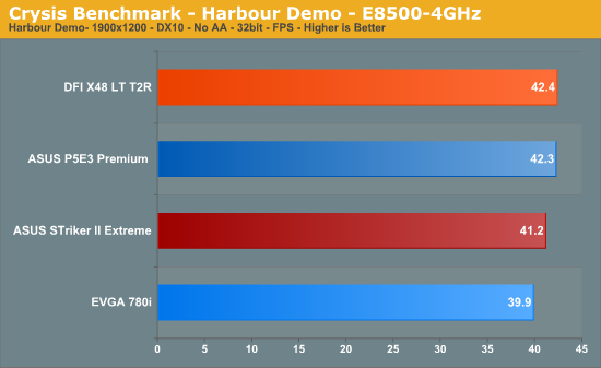 Crysis
Benchmark - Harbour Demo - E8500-4GHz