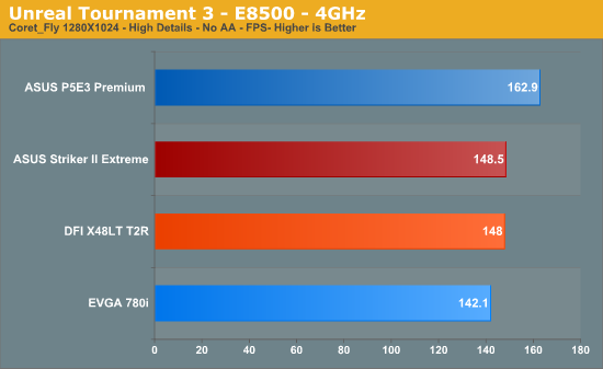 Unreal
Tournament 3 - E8500 - 4GHz