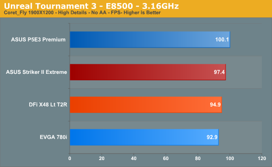 Unreal
Tournament 3 - E8500 - 3.16GHz