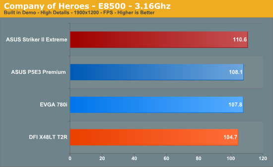 Company
of Heroes - E8500 - 3.16Ghz