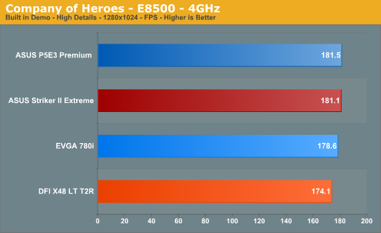 Company
of Heroes - E8500 - 4GHz