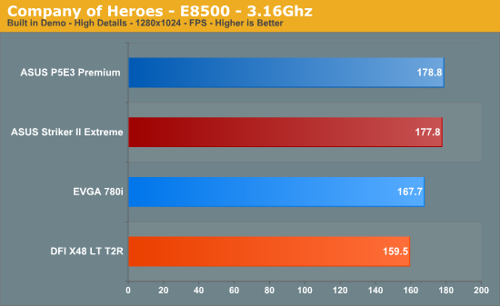 Company
of Heroes - E8500 - 3.16Ghz