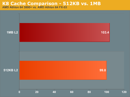 http://images.anandtech.com/graphs/doom3cpu_08020430812/3450.png