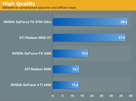 http://images.anandtech.com/graphs/doom3gpu_08030440817/3431.png