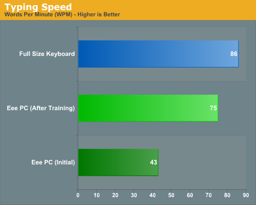 Typing
Speed