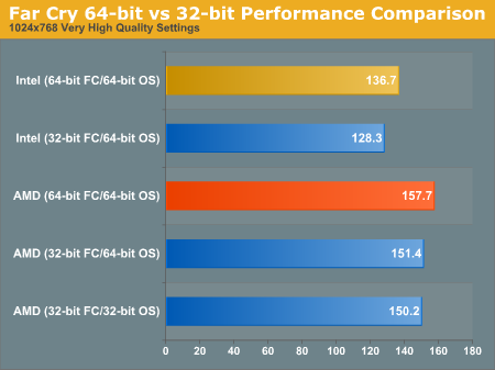 Vista 32 Versus 64 Performance Bicycle