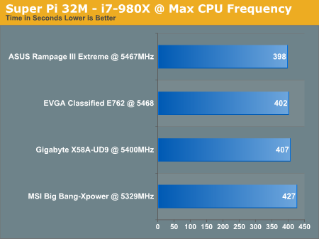 Super Pi 32M - i7-980X @ Max CPU Frequency