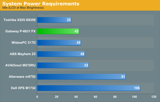 System
Power Requirements