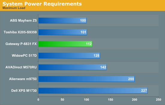 System
Power Requirements