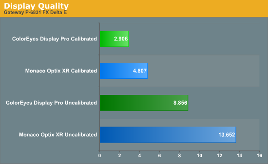 Display
Quality