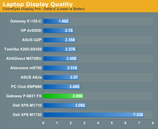 Laptop
Display Quality