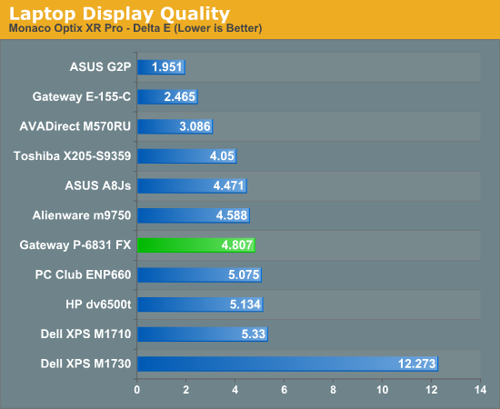 Laptop
Display Quality